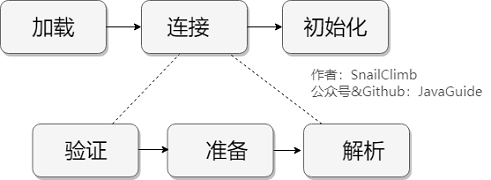 %E7%B1%BB%E5%8A%A0%E8%BD%BD%E8%BF%87%E7%A8%8B.png