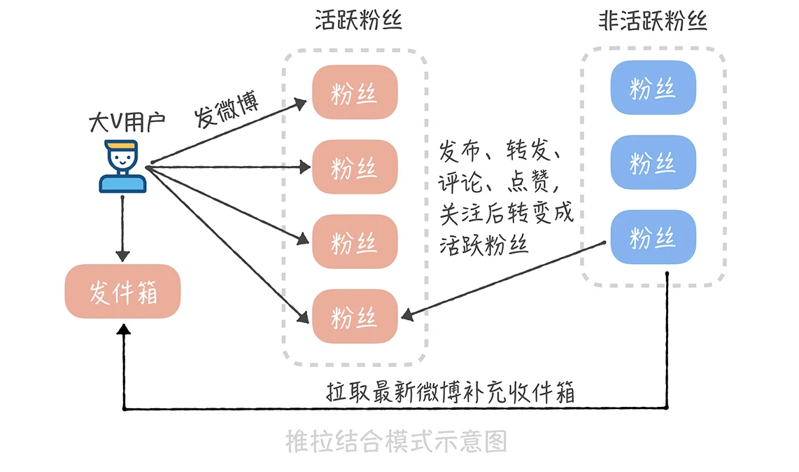 1624285625812-c4348d61-a69c-421c-9226-ab06b1a9ccd9.png