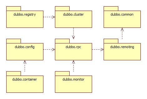 dubbo-modules.jpg