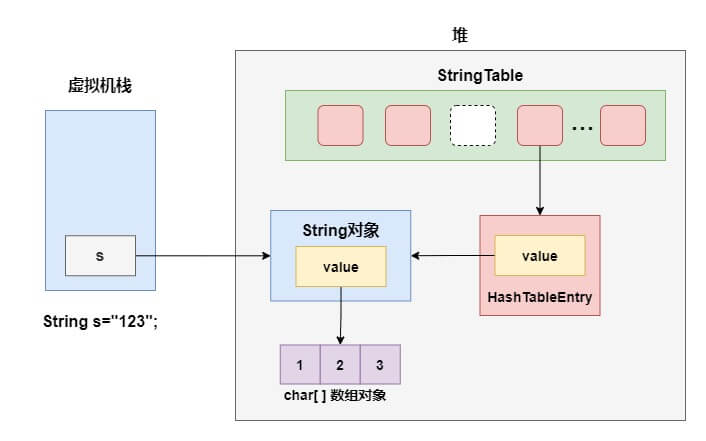 1644301410957-8stringtable.png