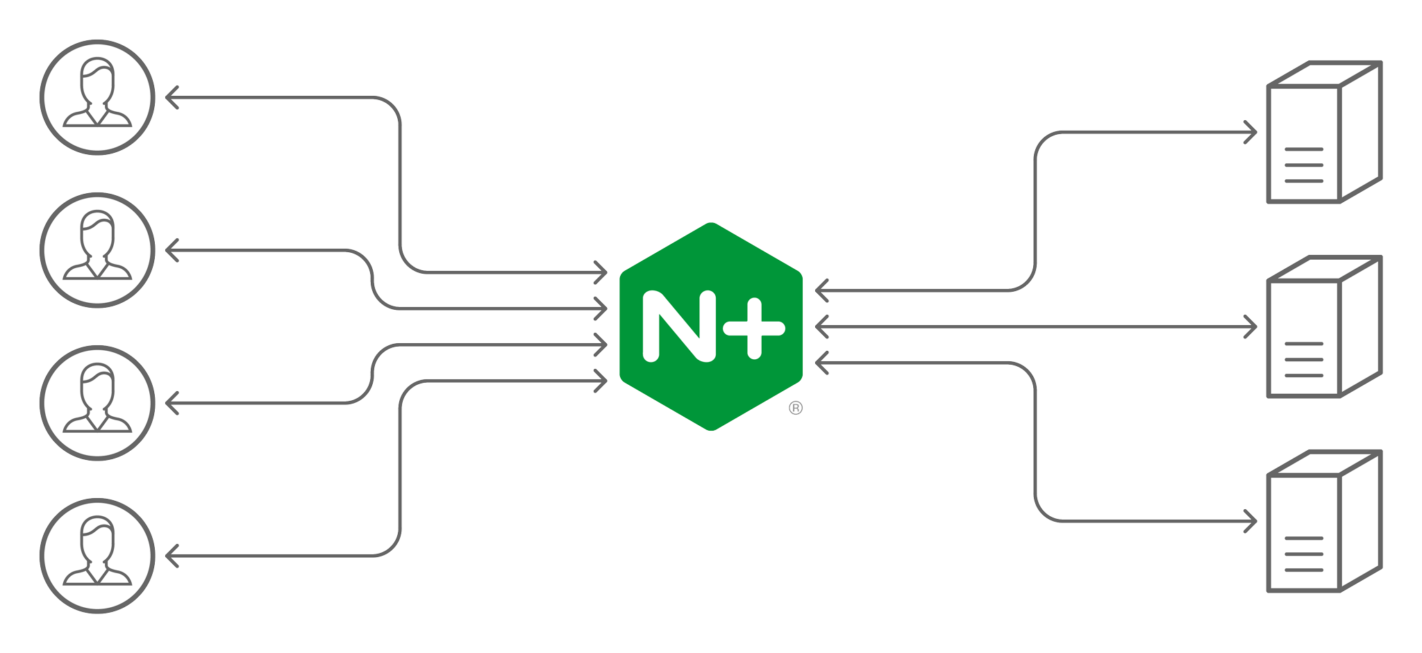 nginx-load-balance.png