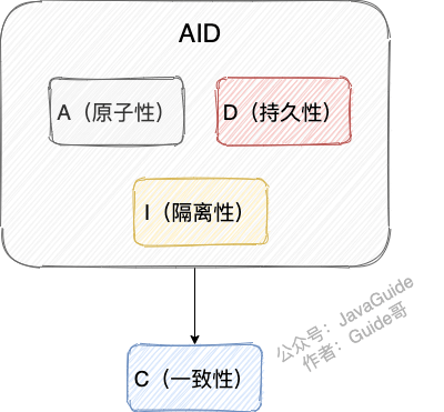 AID-%3EC.png