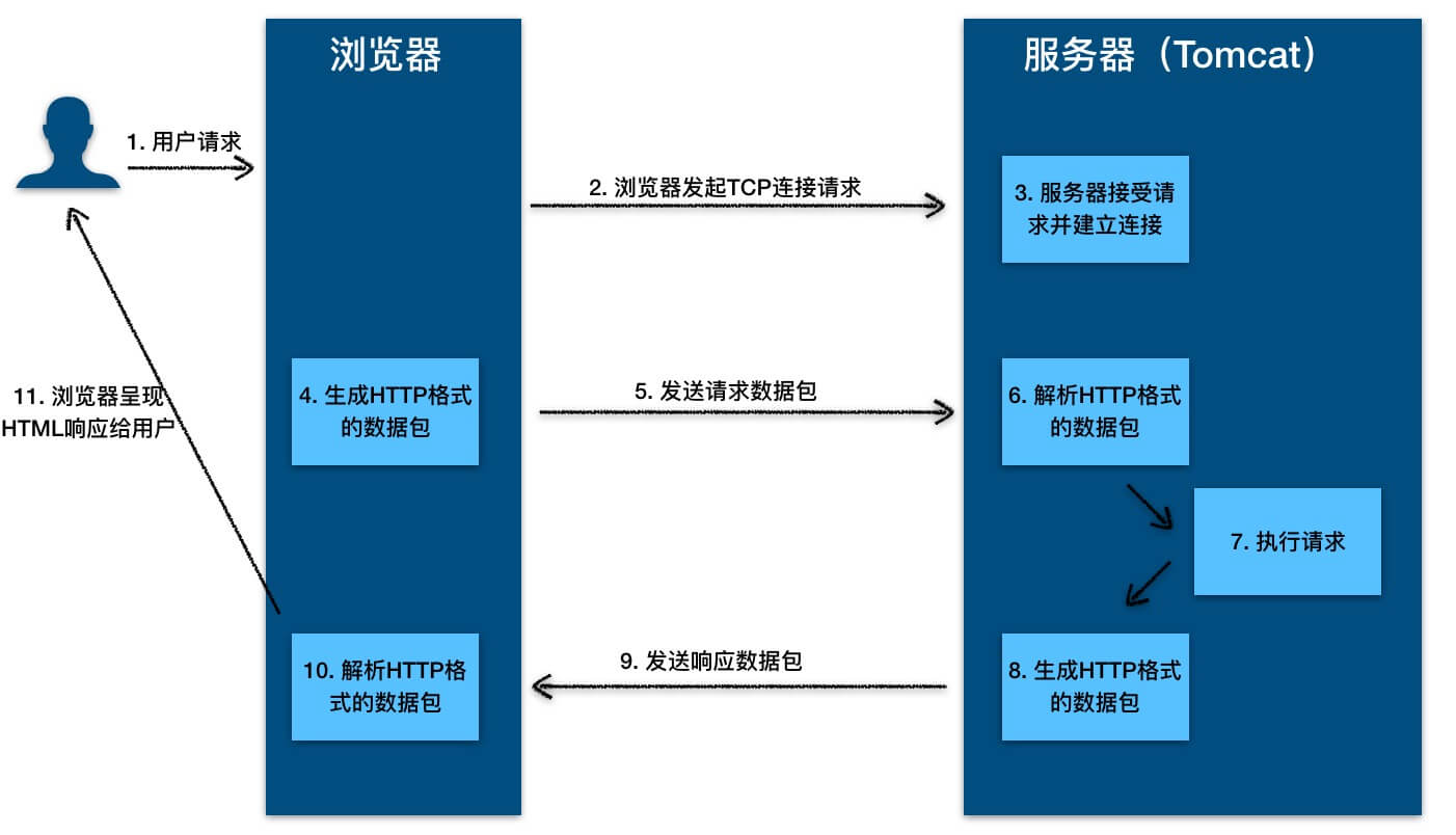 HTTP%E5%B7%A5%E4%BD%9C%E5%8E%9F%E7%90%86.png