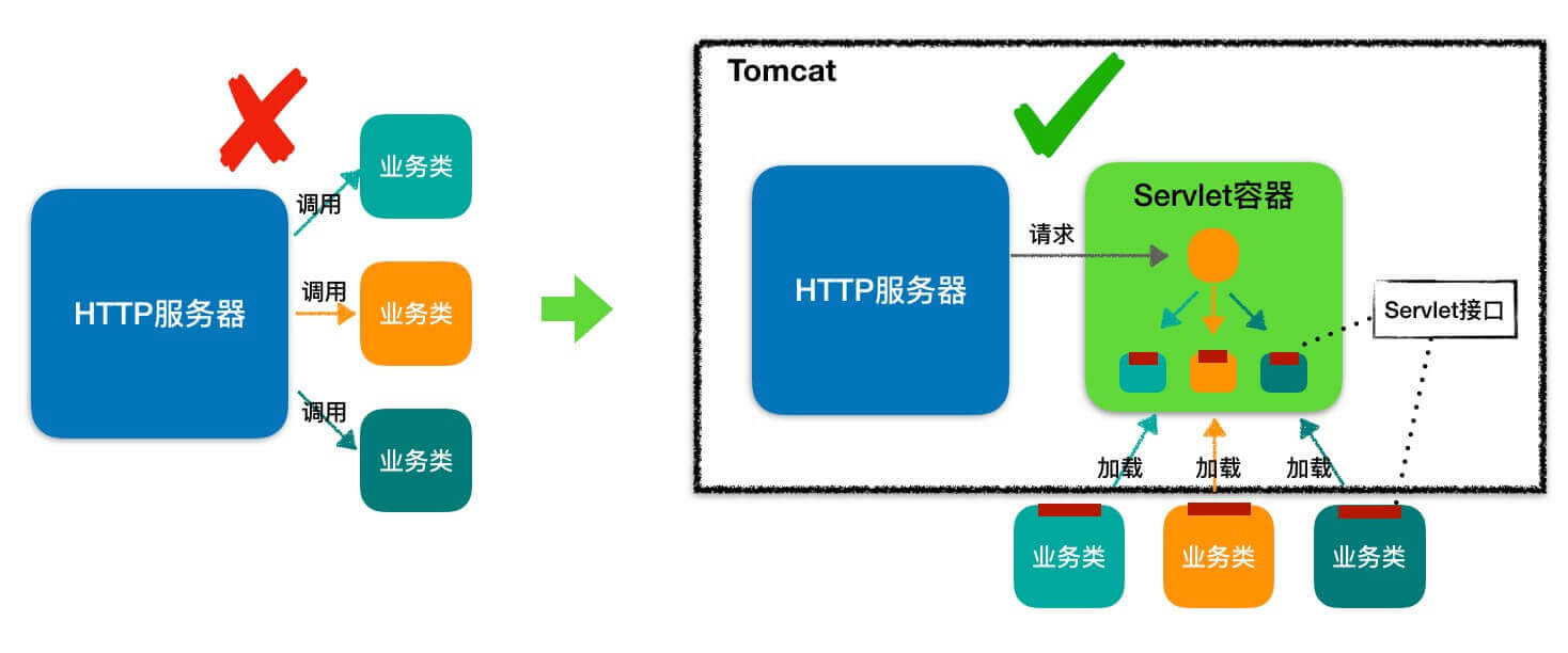 servlet%E5%AE%B9%E5%99%A8.png