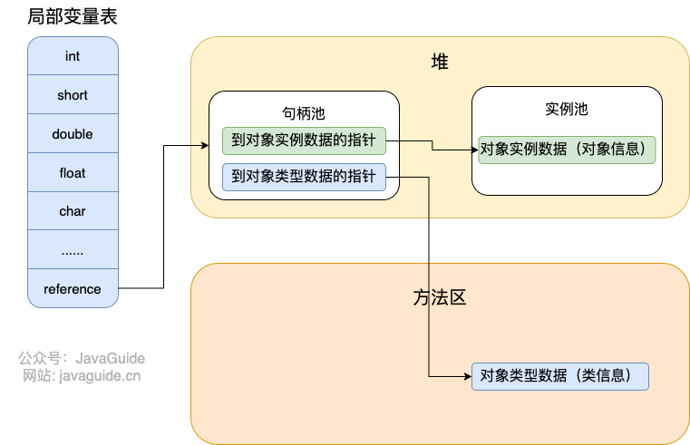 access-location-of-object-handle.png