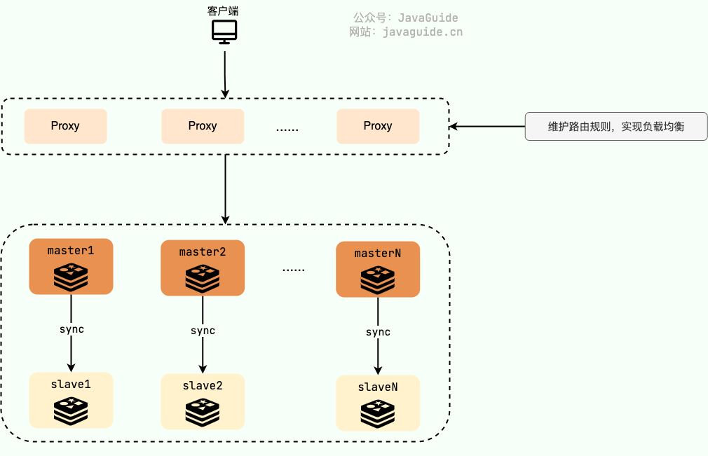 redis-cluster-shard.png