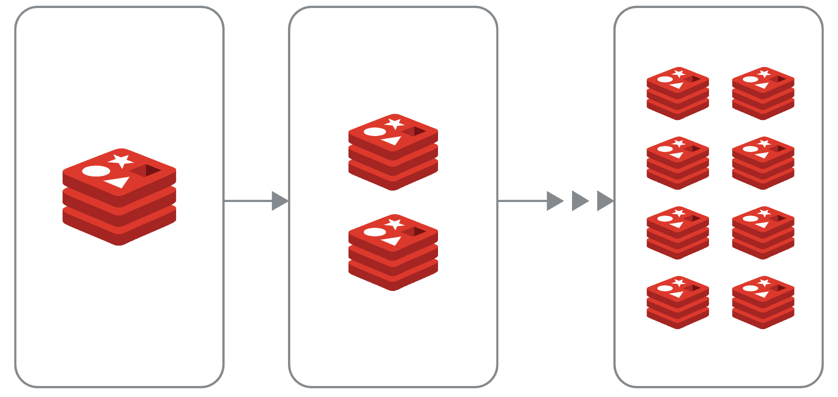 redis-scale-out.png