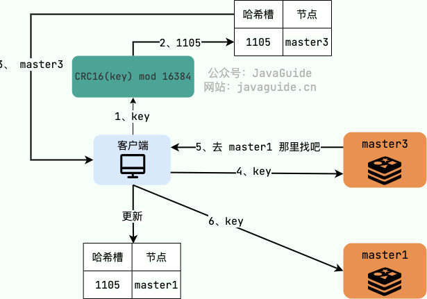 redis-cluster-3-find-hash-slot.png