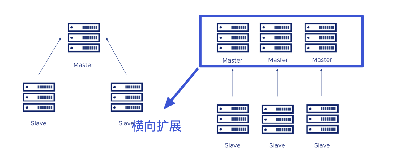 redis-cluster-overview-01.png