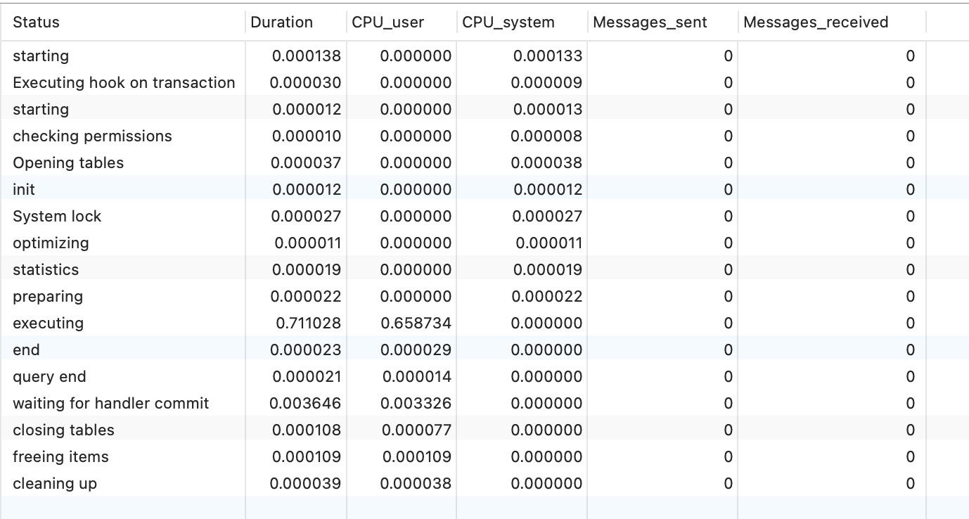 mysql-show-profiles-cpu-ipc.png