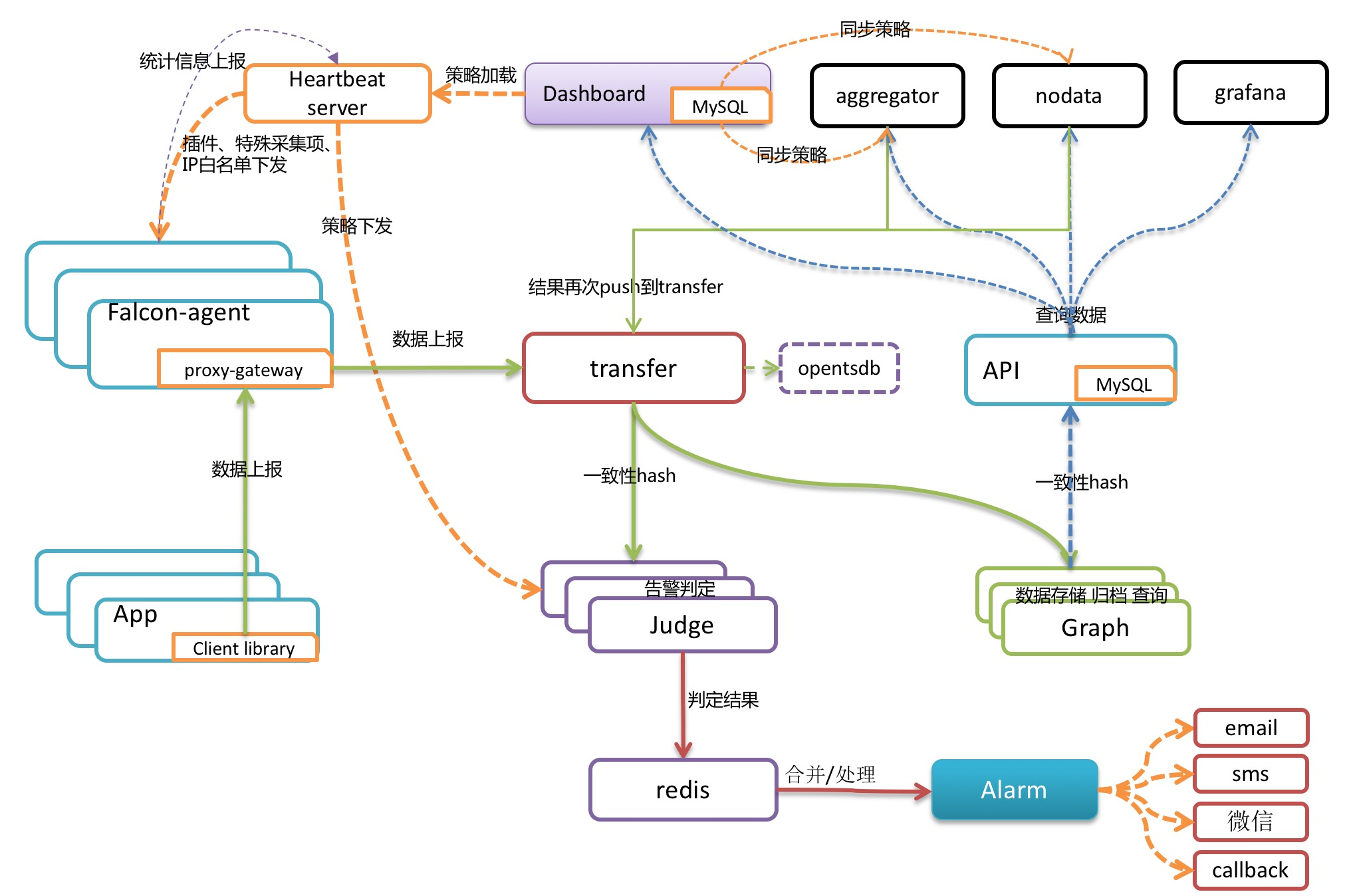 1666351431508-d051cfb1-a325-44dc-b551-588c3ae0ce2d.png