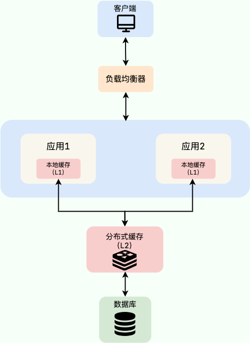 1666689226778-fb790f43-dcd3-485b-97fc-73edcc061895.png