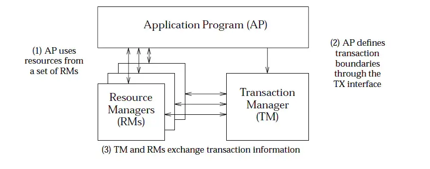 xa-specification-roles.png