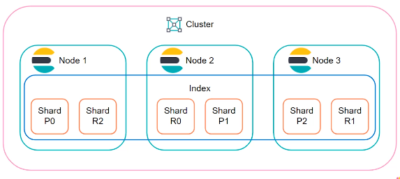 Elasticsearch-index-shards.png