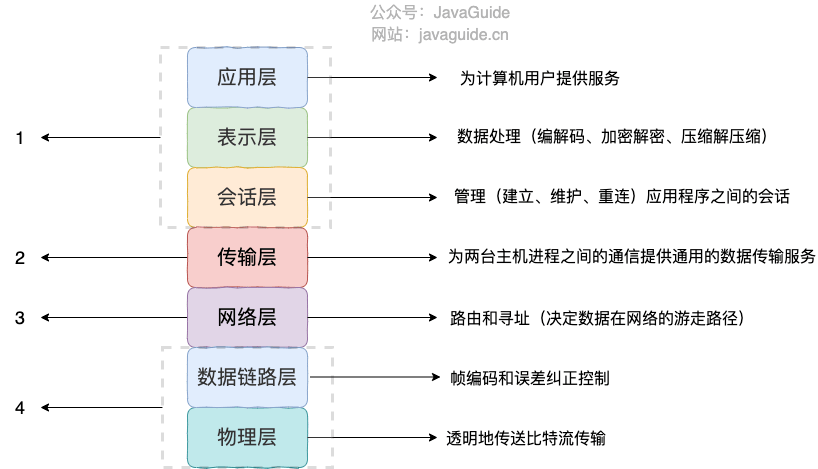 tcp-ip-4-model.png