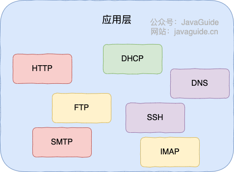 application-layer-protocol.png