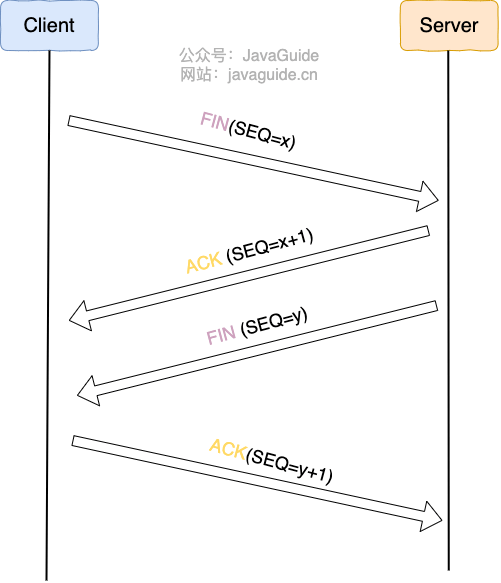 tcp-waves-four-times.png