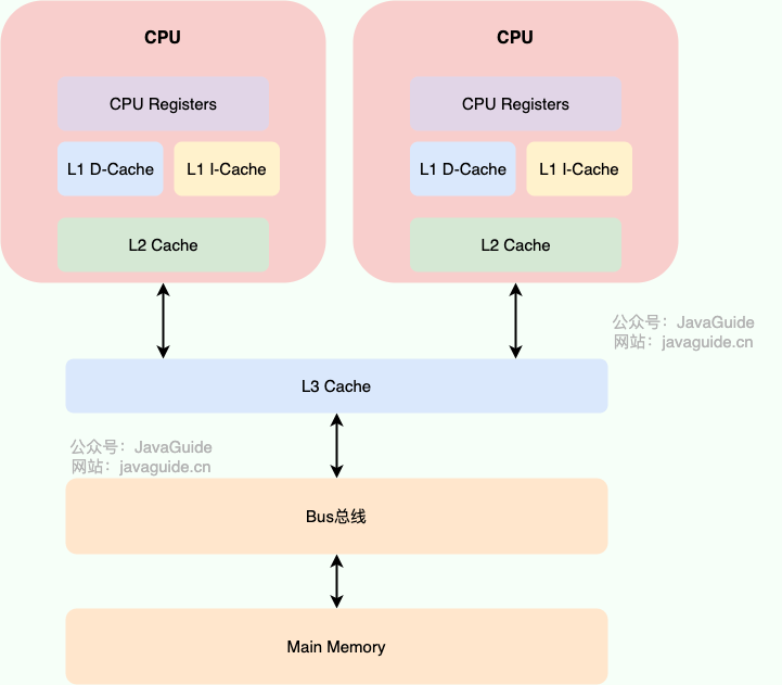 cpu-cache.png