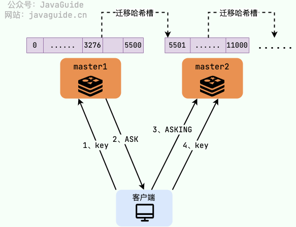 redis-cluster-ask.png
