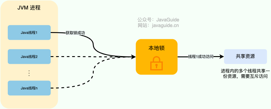 jvm-local-lock.png