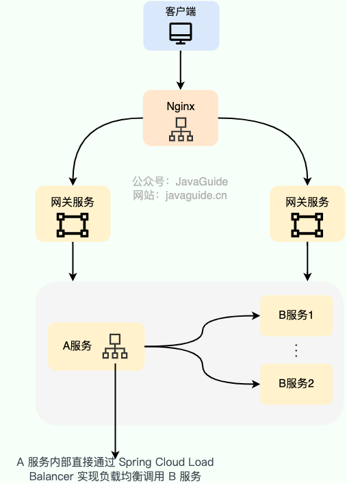 spring-cloud-lb-gateway.png