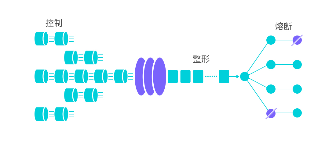 sentinel-flow-index-overview-cn.jpg