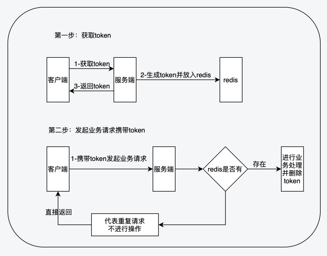 idempotent-token.png