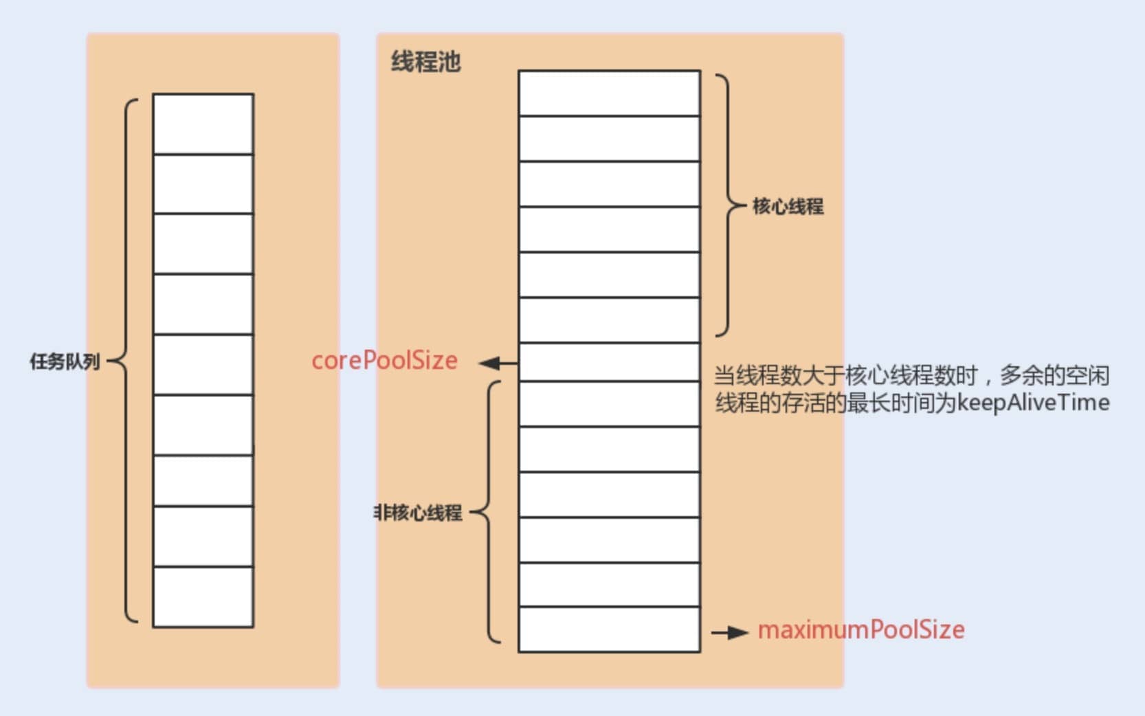relationship-between-thread-pool-parameters.png