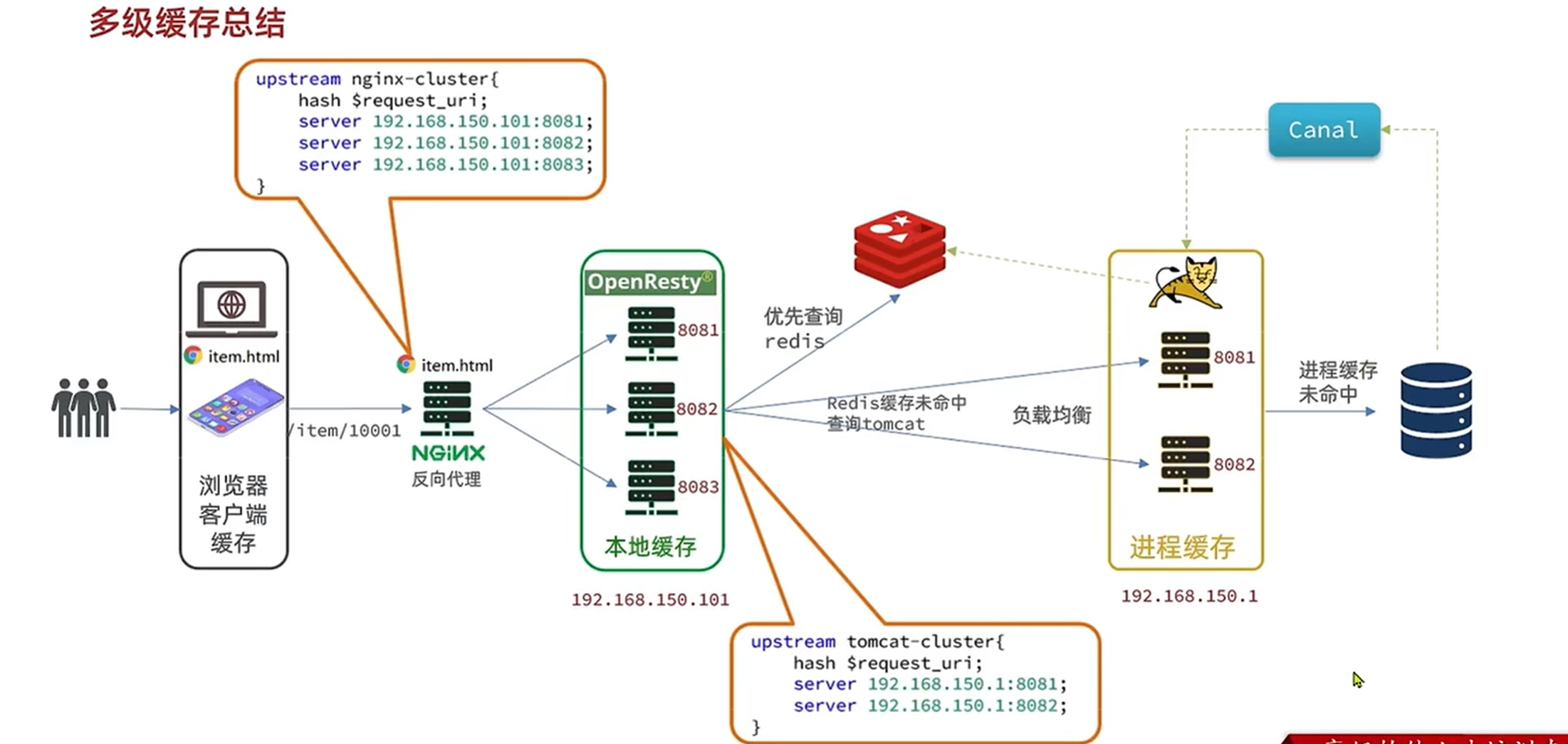 image-20231018172156983